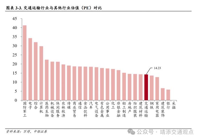 【中银交运王靖添团队】国内首条跨省定点低空载客运输航线开通，7月快递业务量同比增长超两成——交通运输行业周报