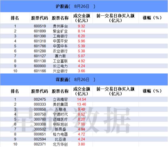 【数据看盘】多只中报业绩下滑白马股遭机构甩卖 各路资金博弈力源信息