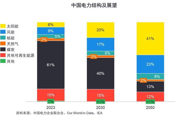 光伏行业发展新阶段：企业如何实现转型升级与深度变革？