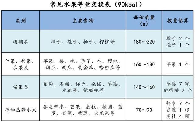 “糖友”们，吃水果有哪些注意事项？