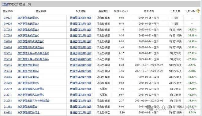 付娟连发9只基金背后：有基金发行失败，有基金“卡点”卸任