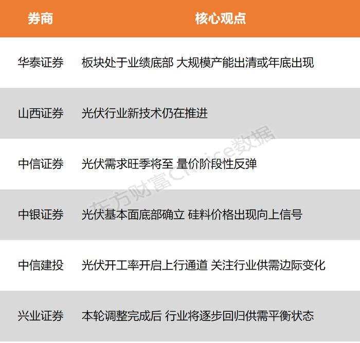 【风口研报】上海启动百万千瓦海上光伏项目竞争配置 行业供需格局有望逐步好转