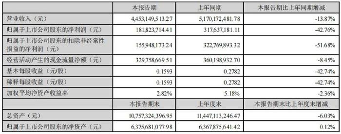 财报透视｜创维数字增长遇阻，机顶盒价格不断下探，董事长年薪大降