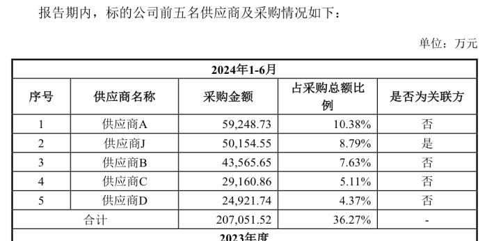 赛力斯115亿接力阿维塔入股华为引望，标的未设业绩承诺，上半年盈利逾22亿