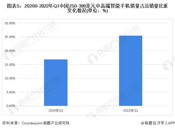 小米集团总裁卢伟冰：目前AI手机只是用AI技术做了AI功能，小米澎湃OS2.0才是真正的AI手机【附智能手机行业现状分析】