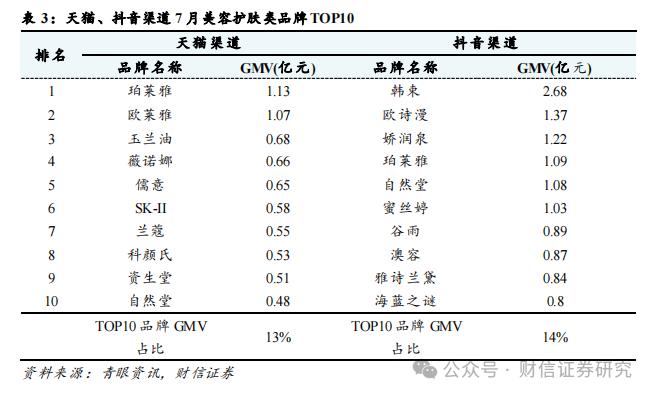 美容护理行业2024年8月月报：传统销售淡季来临，国货龙头韧性犹存