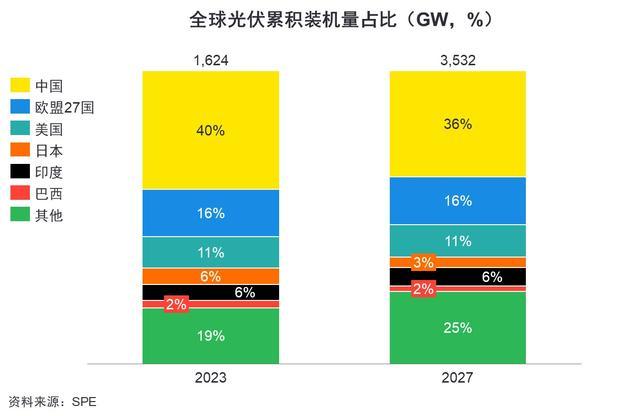 光伏行业发展新阶段：企业如何实现转型升级与深度变革？