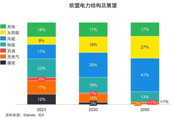 光伏行业发展新阶段：企业如何实现转型升级与深度变革？