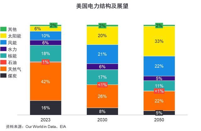 光伏行业发展新阶段：企业如何实现转型升级与深度变革？