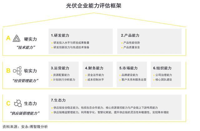 光伏行业发展新阶段：企业如何实现转型升级与深度变革？