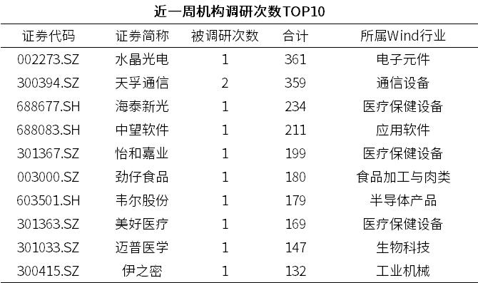 早安国新 | 西部大开发获政策利好 · 20240826