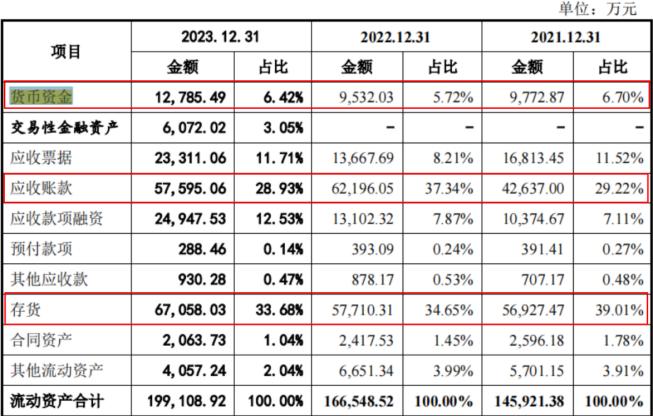 电鳗财经｜瑞立科密IPO：3.3亿募资补流 11位高管年薪50万 新募产能如何消化？