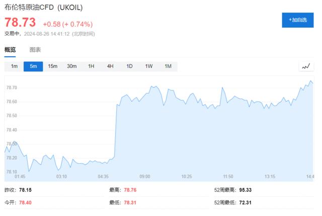 油价继续冲高？分析师：如果伊以冲突扩大，全球4%的石油供应将面临风险