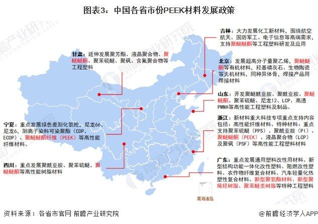 2024年中国PEEK材料行业政策现状分析 吉林省政策数量较多【组图】