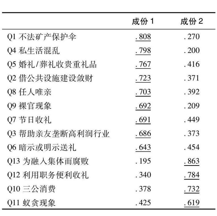 被“双开”的李佩霞, 揭开了女官员群体的一个内幕