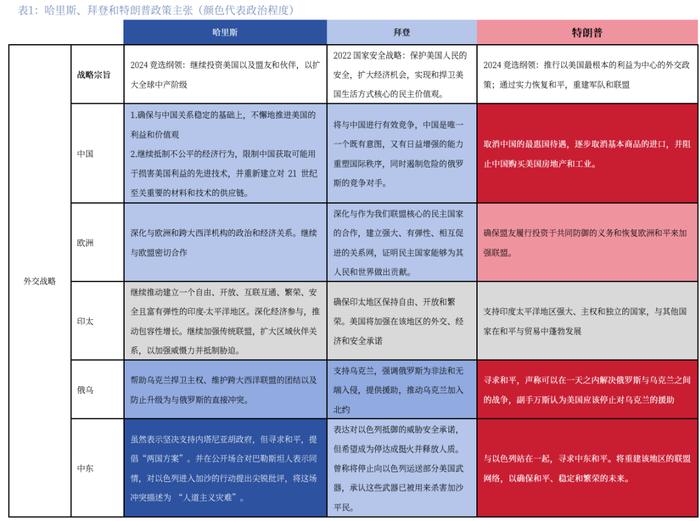 【中国银河宏观】从两党竞选纲领浅谈未来美国政策——大选跟踪系列