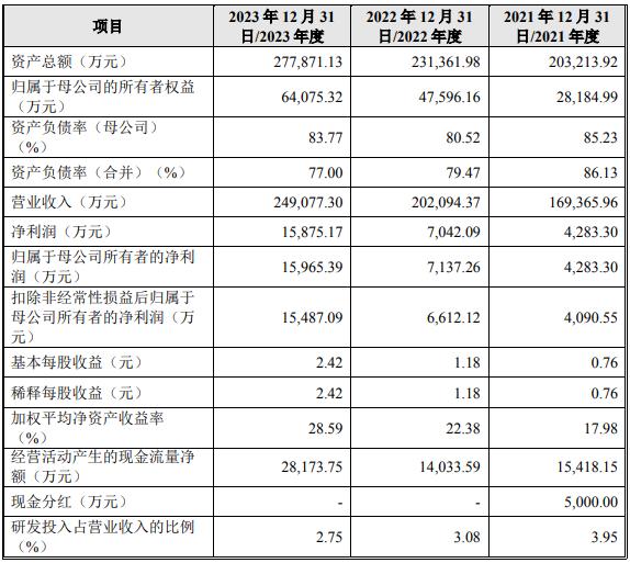 父女三人将收获一IPO！董秘曾任某券商投资银行部副总裁