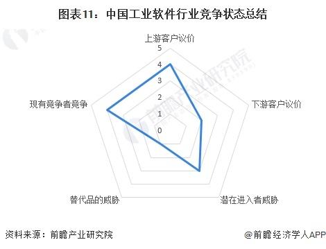 【行业深度】洞察2024：中国工业软件行业竞争格局及市场份额(附市场集中度、企业竞争力分析等)