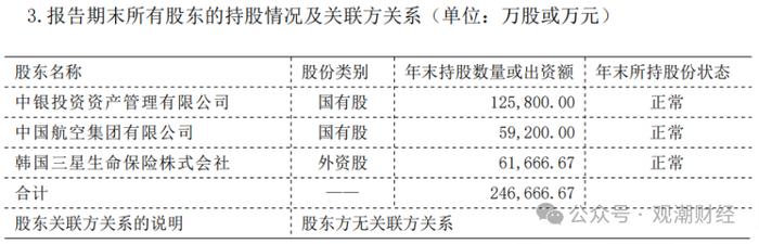 增资未果发债补血，中银三星“将”位空缺一年方补上，利差损风险积聚存隐患