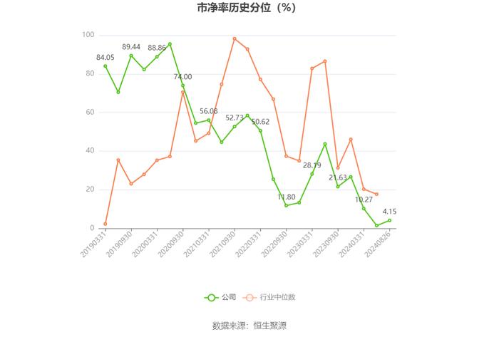 中恒电气：2024年上半年净利润6801.53万元 同比增长524.50%