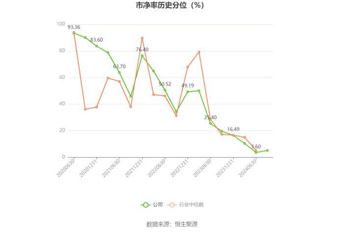 湘佳股份：2024年上半年盈利1459.98万元 同比扭亏