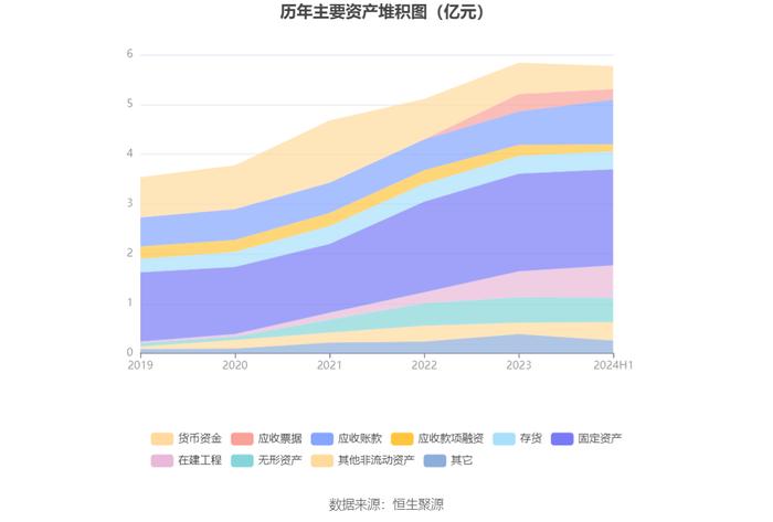 凯腾精工：2024年上半年净利润635.28万元 同比下降39.43%