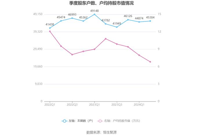 中恒电气：2024年上半年净利润6801.53万元 同比增长524.50%