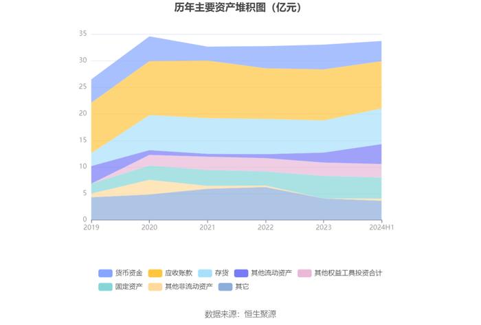 中恒电气：2024年上半年净利润6801.53万元 同比增长524.50%