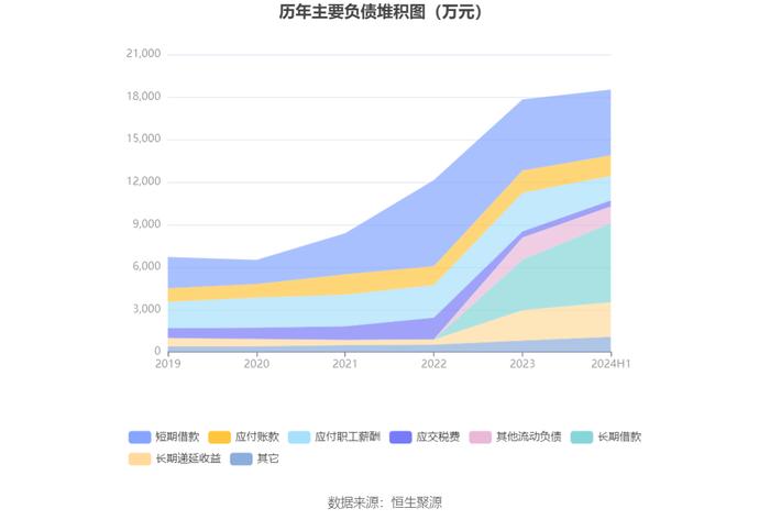 凯腾精工：2024年上半年净利润635.28万元 同比下降39.43%