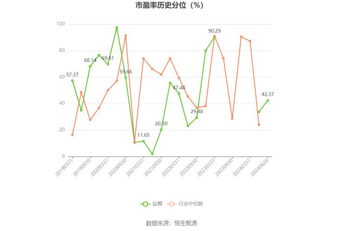 中恒电气：2024年上半年净利润6801.53万元 同比增长524.50%