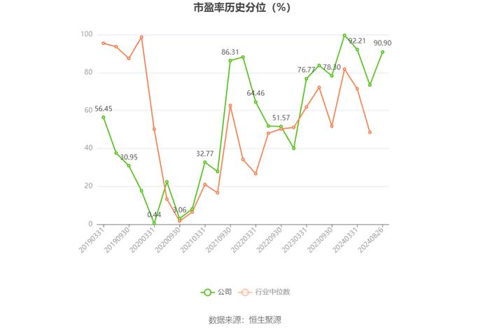 凯腾精工：2024年上半年净利润635.28万元 同比下降39.43%