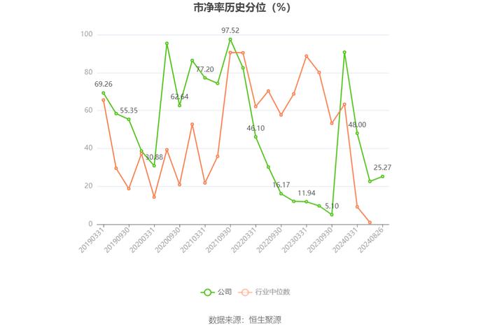 凯腾精工：2024年上半年净利润635.28万元 同比下降39.43%