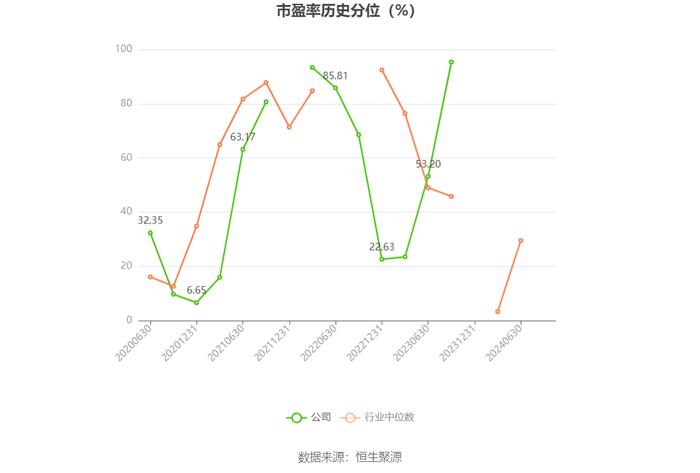 湘佳股份：2024年上半年盈利1459.98万元 同比扭亏