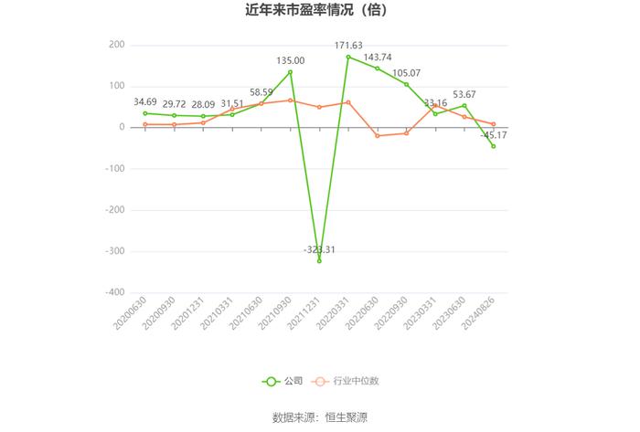 湘佳股份：2024年上半年盈利1459.98万元 同比扭亏