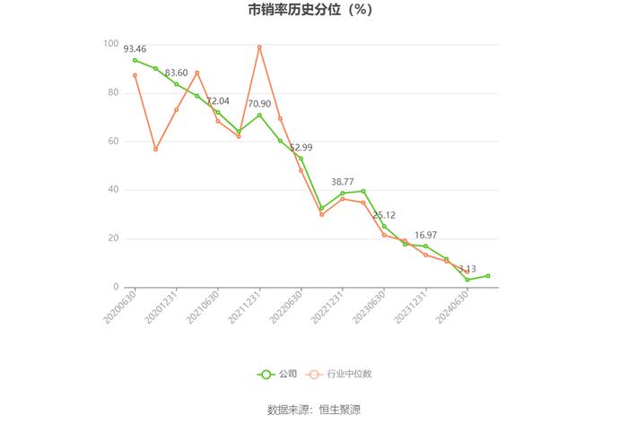 湘佳股份：2024年上半年盈利1459.98万元 同比扭亏