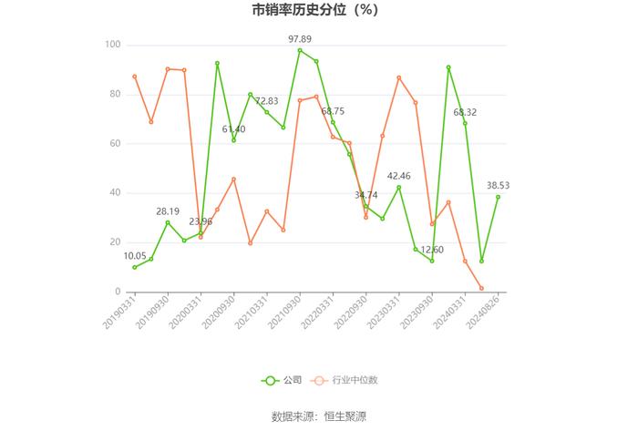 凯腾精工：2024年上半年净利润635.28万元 同比下降39.43%