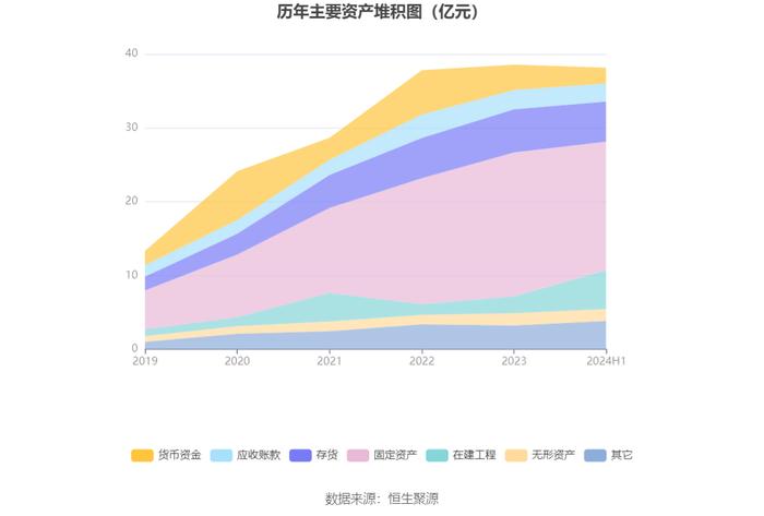 湘佳股份：2024年上半年盈利1459.98万元 同比扭亏