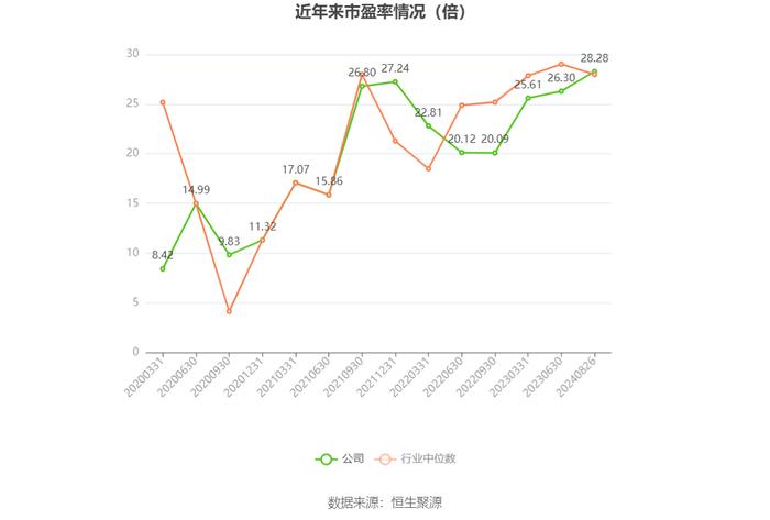 凯腾精工：2024年上半年净利润635.28万元 同比下降39.43%