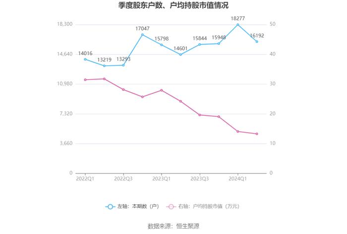 湘佳股份：2024年上半年盈利1459.98万元 同比扭亏