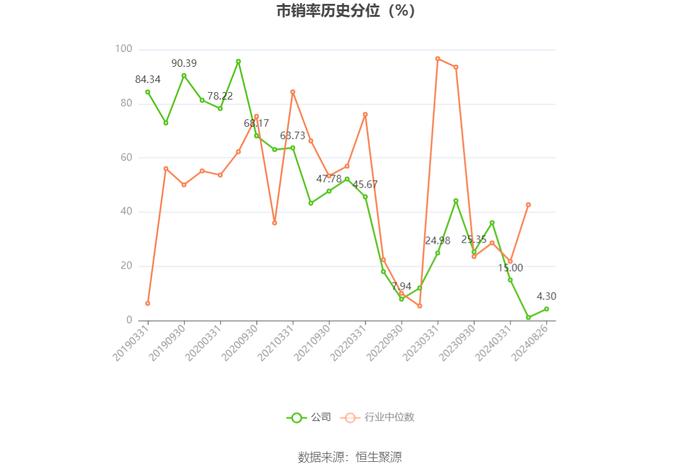 中恒电气：2024年上半年净利润6801.53万元 同比增长524.50%