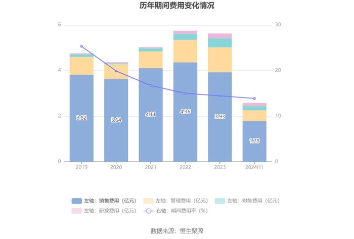 湘佳股份：2024年上半年盈利1459.98万元 同比扭亏