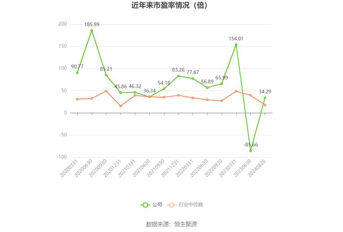 中恒电气：2024年上半年净利润6801.53万元 同比增长524.50%