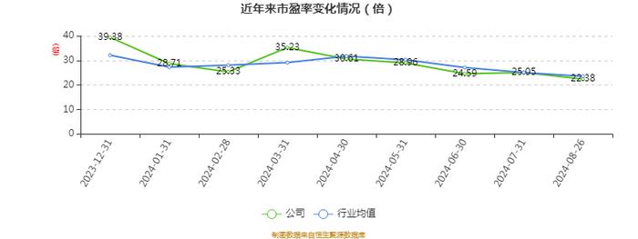 安邦护卫：2024年上半年净利润5286.19万元 同比增长9.82%