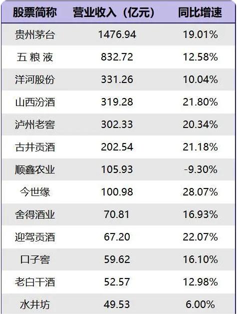 外资控股，高管动荡，水井坊败走“高端”与“国际化”战略