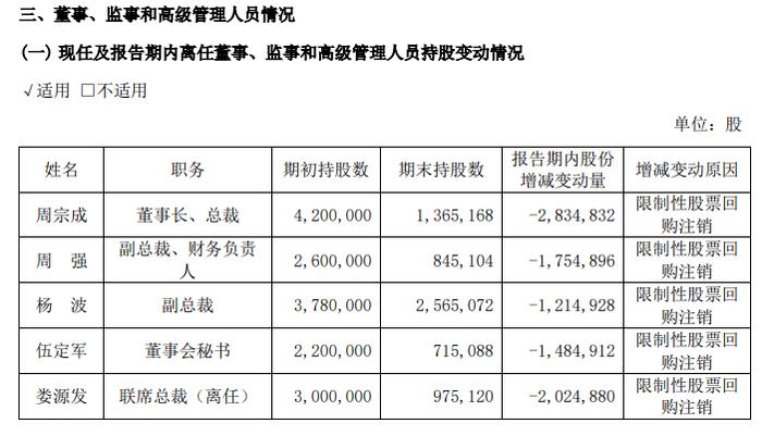 新晋网红力帆科技，“第二春”啥时来|拆中报⑦