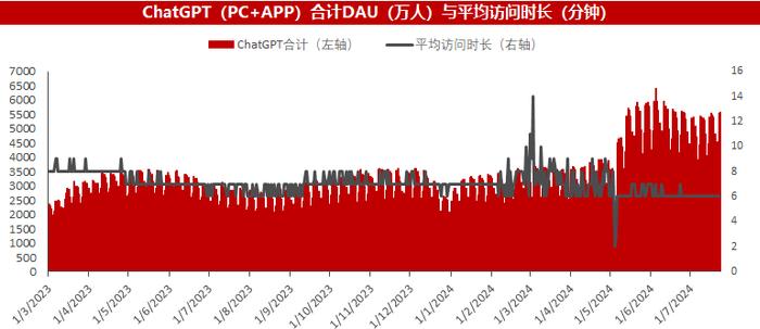 人工智能半月刊第162期（2024.08.25）