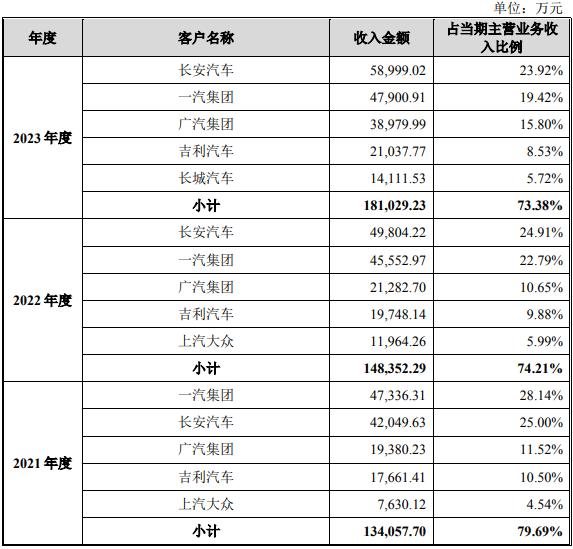 父女三人将收获一IPO！董秘曾任某券商投资银行部副总裁