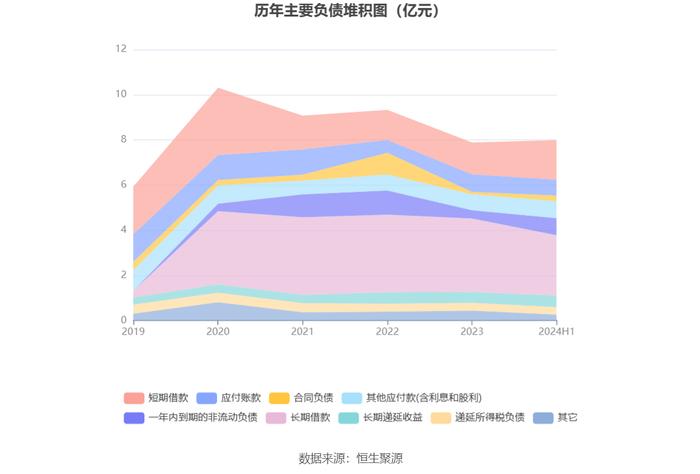 康芝药业：2024年上半年亏损1.01亿元