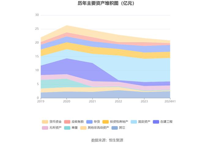 康芝药业：2024年上半年亏损1.01亿元