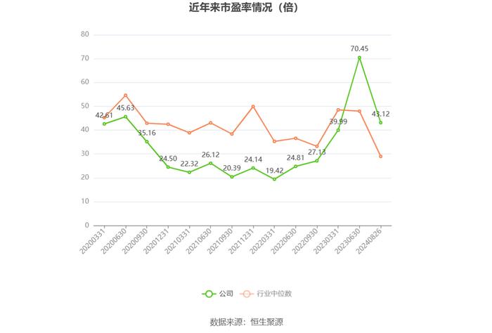 森霸传感：2024年上半年净利润同比下降21.98% 拟10派0.35元